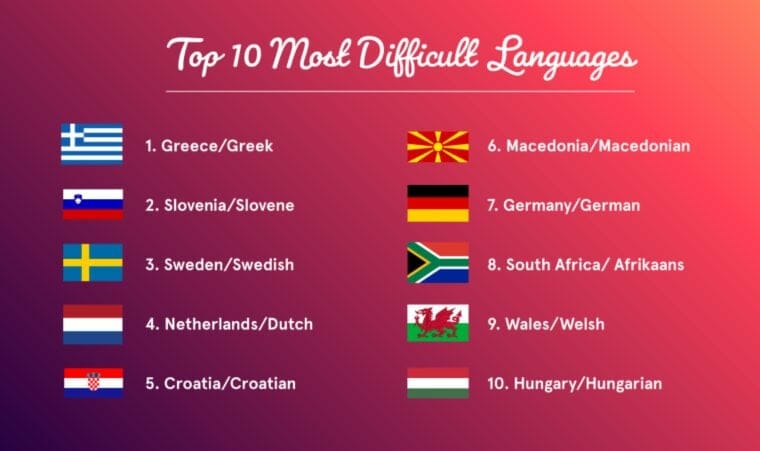 Top 10 most difficult languages