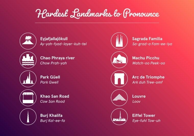 hardest landmarks to pronounce